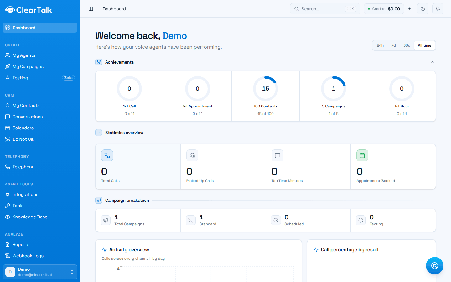 The ClearTalk dashboard, showing a range selector, a row of achievement progress rings, four statistics cards, a campaign breakdown, and activity charts below.